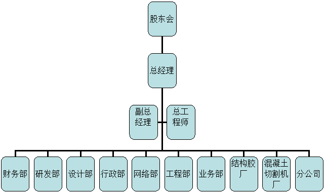 永年公司组织架构