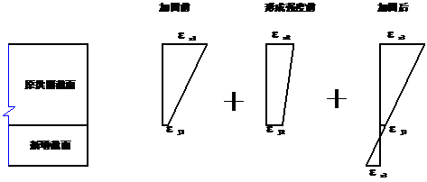 加固过程中新、老拱圈截面受力图示