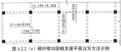 碳纤维加固板支座平面注写方法示意图
