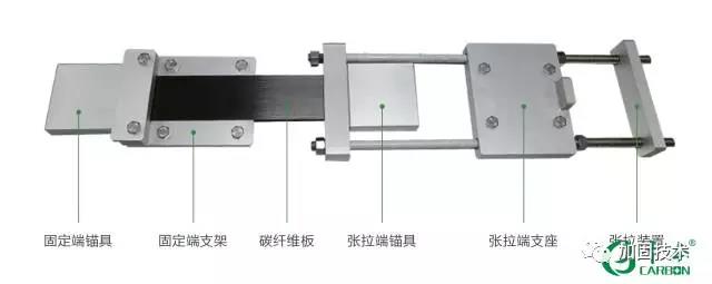 预应力碳板桥梁加固