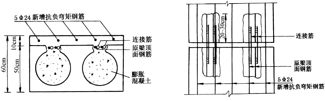 空心板梁桥简支变连续体系结构
