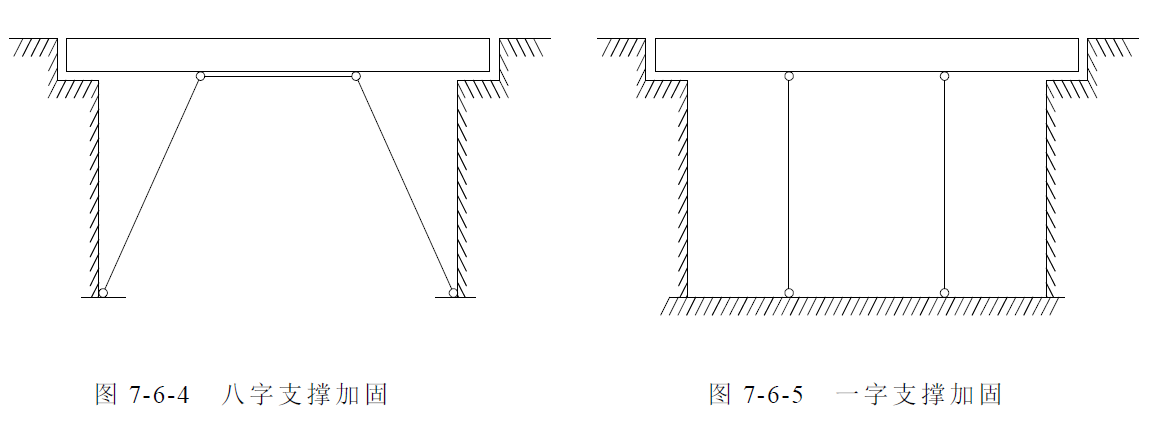 桥梁加固改变结构体系加固法