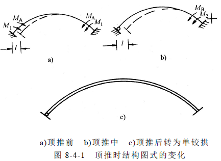 桥梁加固之顶推加固技术