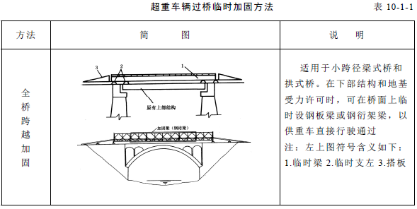 超重车辆过桥临时加固
