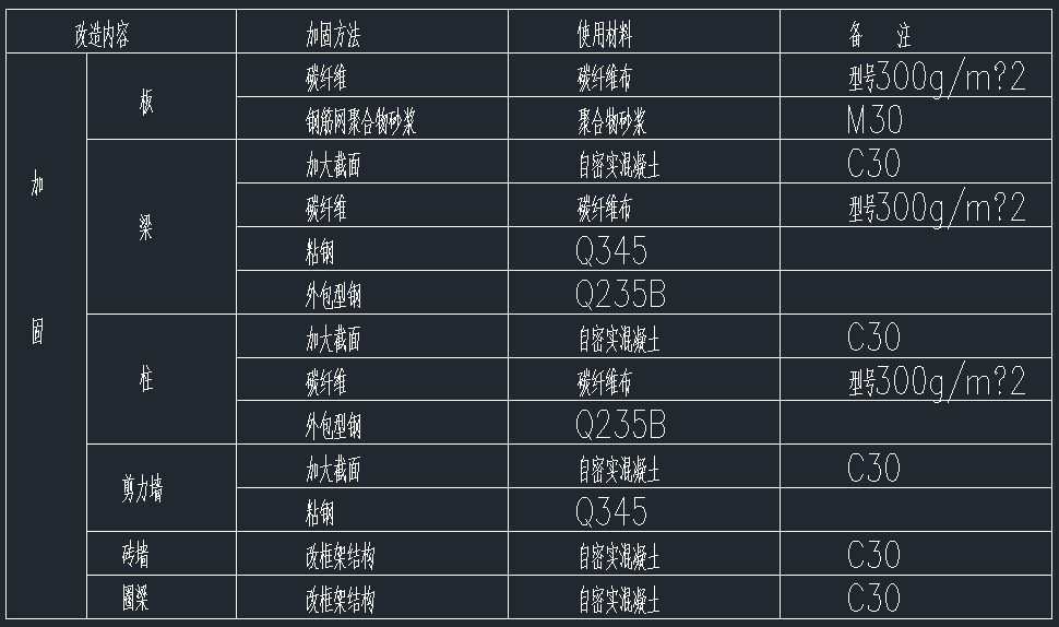 主要结构构件的加固改造方式