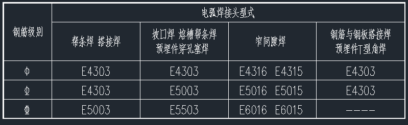 某建筑结构改造加固工程加固技术说明