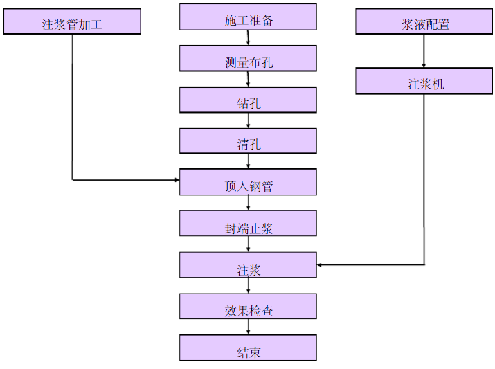 房屋加固保护方案