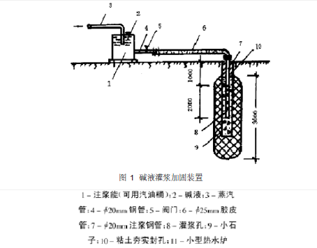 碱液加固设备及工艺如图