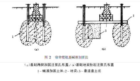 宿舍楼地基碱液加固法