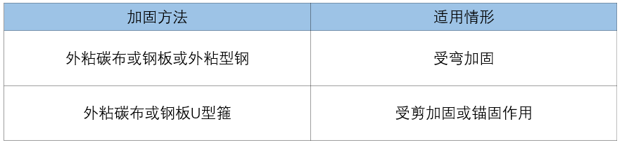 砼梁加固方法及注意事项